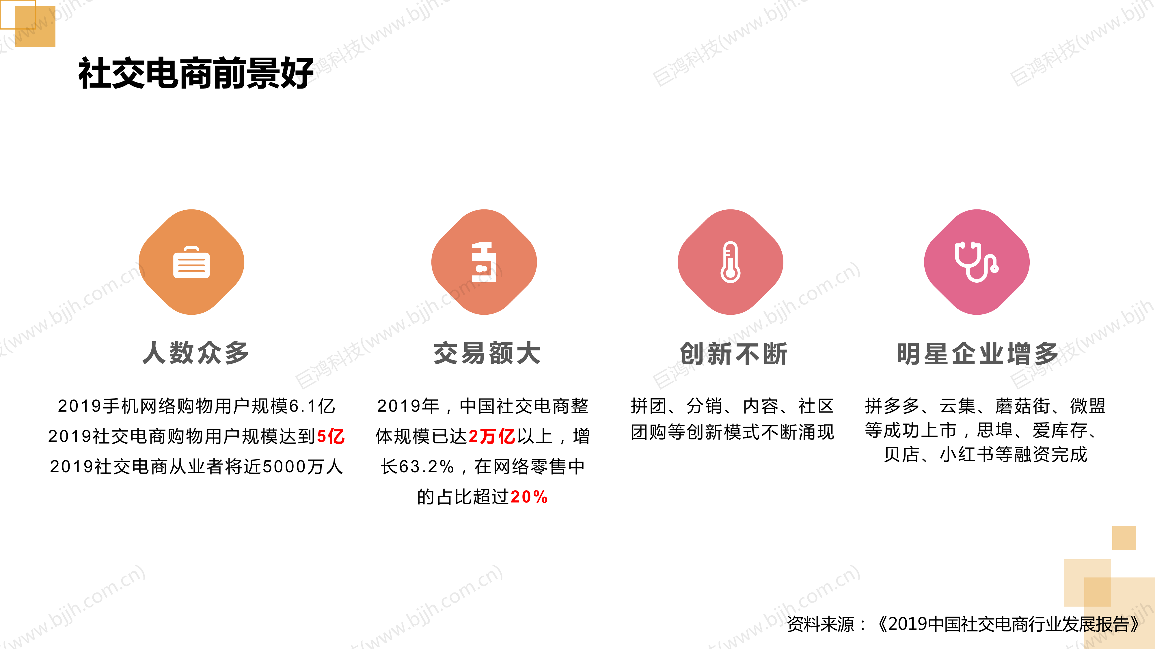 【行業(ye)方(fang)案】生(sheng)鮮行業(ye)社(she))交電(dian)商(shang)轉型方(fang)案(圖7)