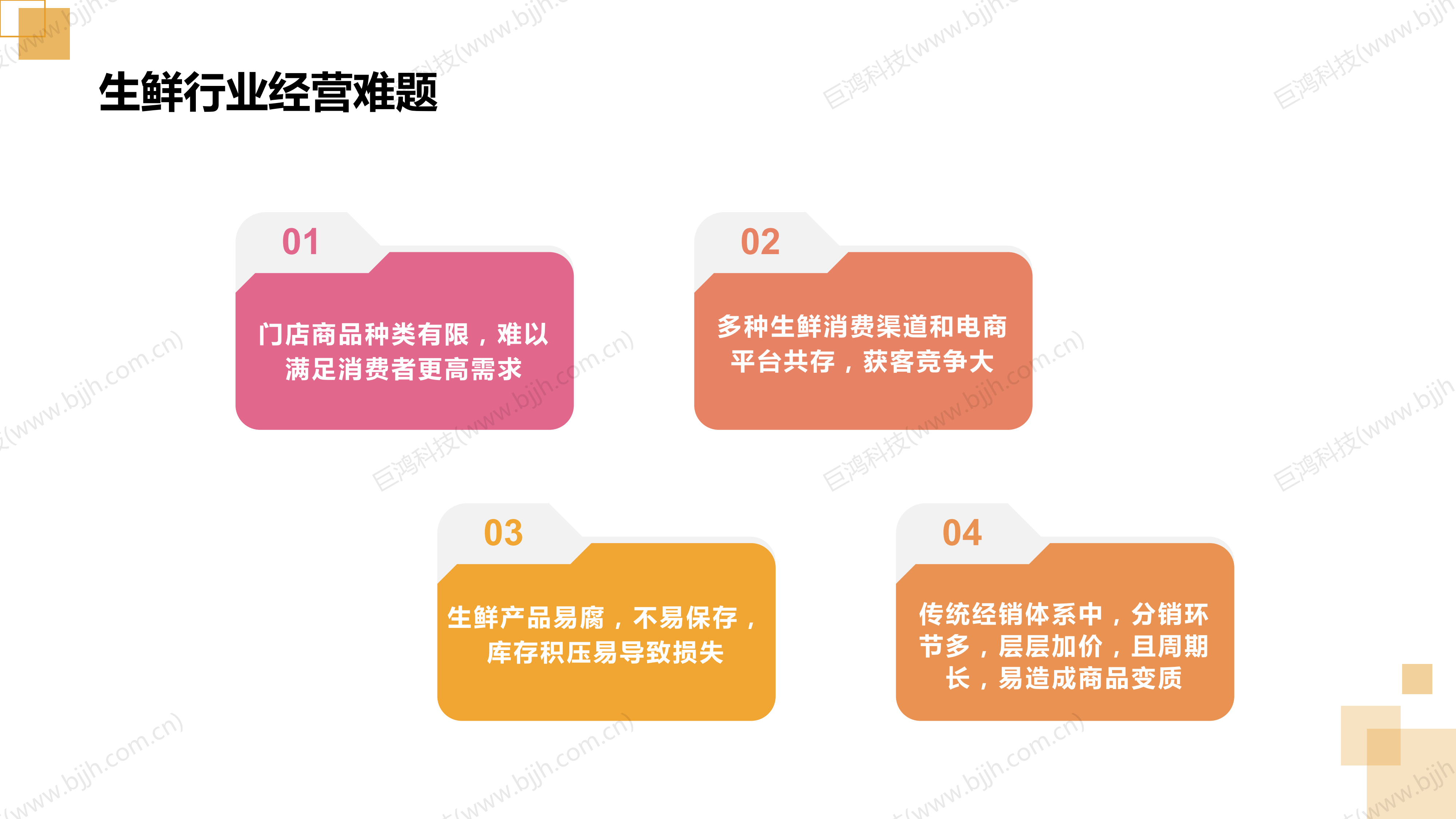 【行業(ye)方(fang)案】生(sheng)鮮行業(ye)社(she))交電(dian)商(shang)轉型方(fang)案(圖25)
